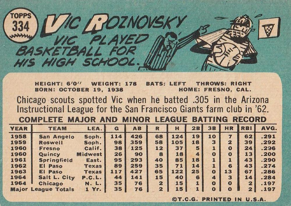 Vic Roznovsky  baseball card collectible - Main Image 2
