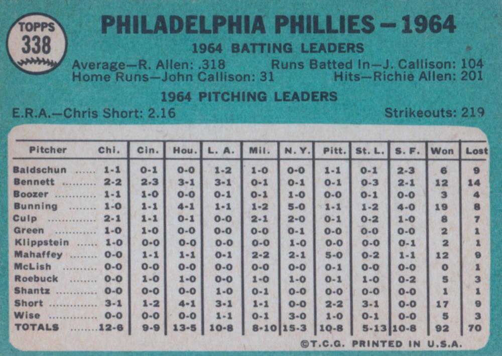 Philadelphia Phillies  baseball card collectible - Main Image 2