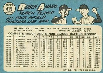 Ruben Amaro  baseball card collectible - Main Image 2