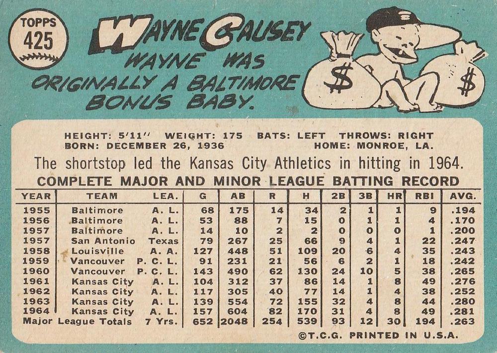 Wayne Causey  baseball card collectible - Main Image 2