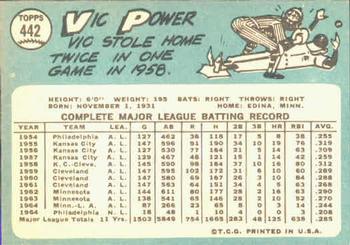 Vic Power  baseball card collectible - Main Image 2