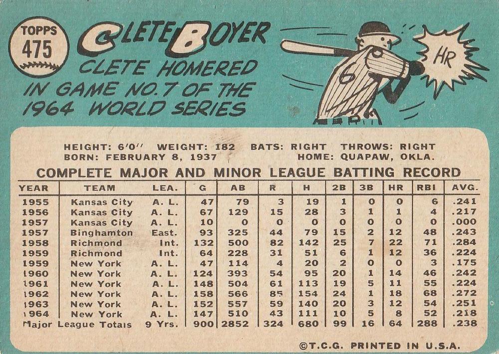 Clete Boyer  baseball card collectible - Main Image 2