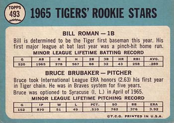 Tigers 1965 Rookie Stars (Bill Roman / Bruce Brubaker)  baseball card collectible - Main Image 2