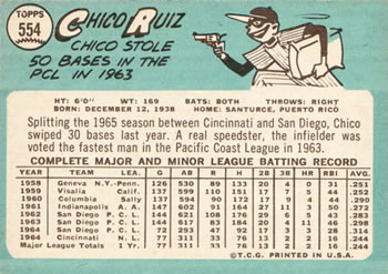 Chico Ruiz  baseball card collectible - Main Image 2