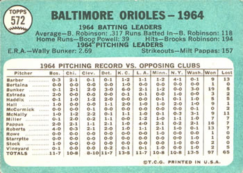 Baltimore Orioles  baseball card collectible - Main Image 2