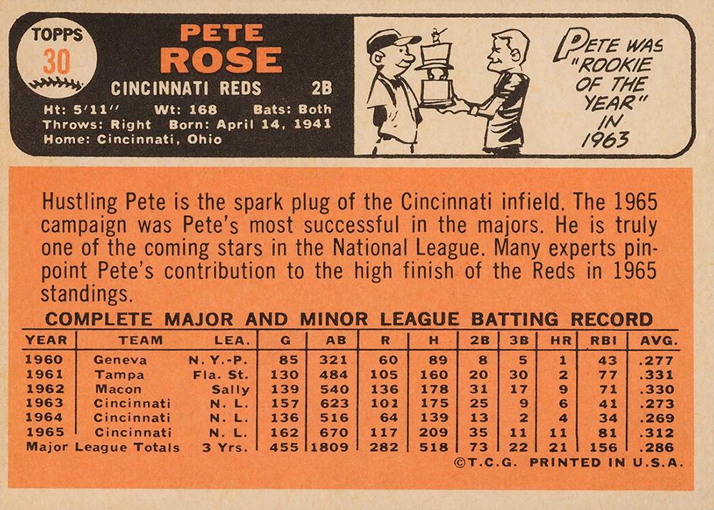 Pete Rose  baseball card collectible - Main Image 2