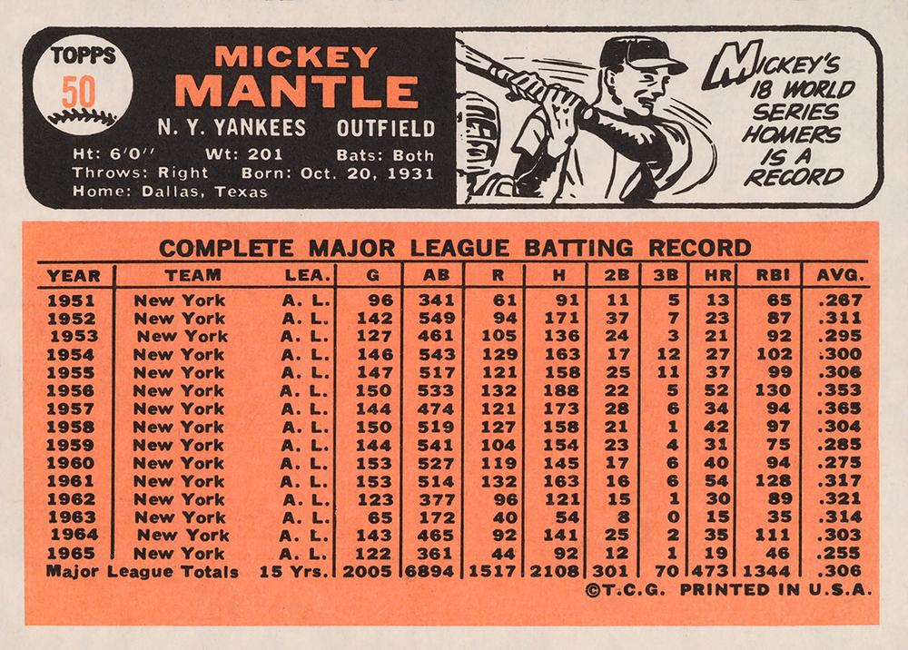 Mickey Mantle  baseball card collectible - Main Image 2