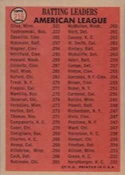 American League 1965 Batting Leaders (Tony Oliva / Carl Yastrzemski / Vic Davalillo)  baseball card collectible - Main Image 2