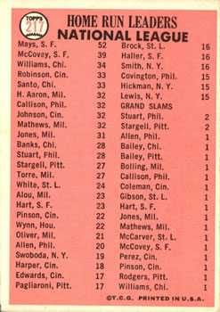 National League 1965 Home Run Leaders (Willie Mays / Willie McCovey / Billy Williams)  baseball card collectible - Main Image 2