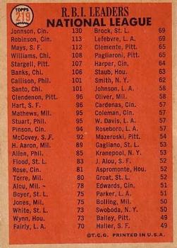 National League 1965 RBI Leaders (Deron Johnson / Frank Robinson / Willie Mays)  baseball card collectible - Main Image 2