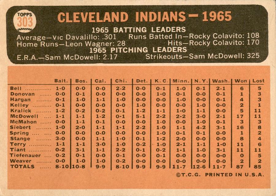 Cleveland Indians  baseball card collectible - Main Image 2