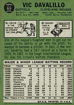 Vic Davalillo  baseball card collectible - Main Image 2