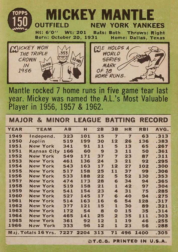 Mickey Mantle  baseball card collectible - Main Image 2