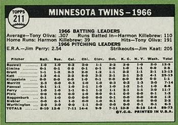 Minnesota Twins  baseball card collectible - Main Image 2