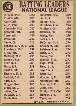 National League 1966 Batting Leaders (Matty Alou / Felipe Alou / Rico Carty)  baseball card collectible - Main Image 2