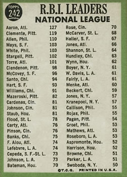 National League 1966 RBI Leaders (Hank Aaron / Bob Clemente / Richie Allen)  baseball card collectible - Main Image 2