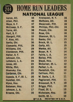 National League 1966 Home Run Leaders (Hank Aaron / Richie Allen / Willie Mays)  baseball card collectible - Main Image 2