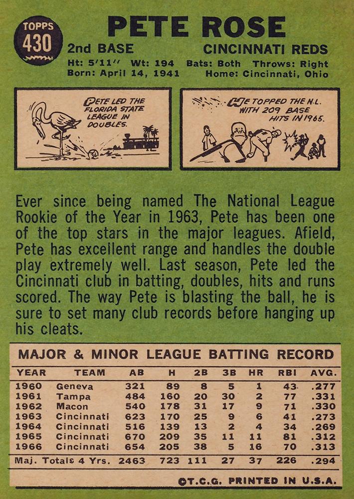 Pete Rose  baseball card collectible - Main Image 2