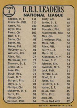 National League 1967 RBI Leaders (Orlando Cepeda / Bob Clemente / Hank Aaron)  baseball card collectible - Main Image 2