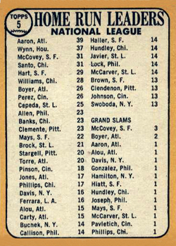 National League 1967 Home Run Leaders (Hank Aaron / Jim Wynn / Ron Santo / Willie McCovey)  baseball card collectible - Main Image 2
