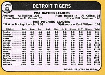 Detroit Tigers  baseball card collectible - Main Image 2