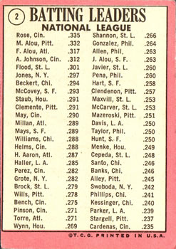 National League 1968 Batting Leaders (Pete Rose / Matty Alou / Felipe Alou)  baseball card collectible - Main Image 2
