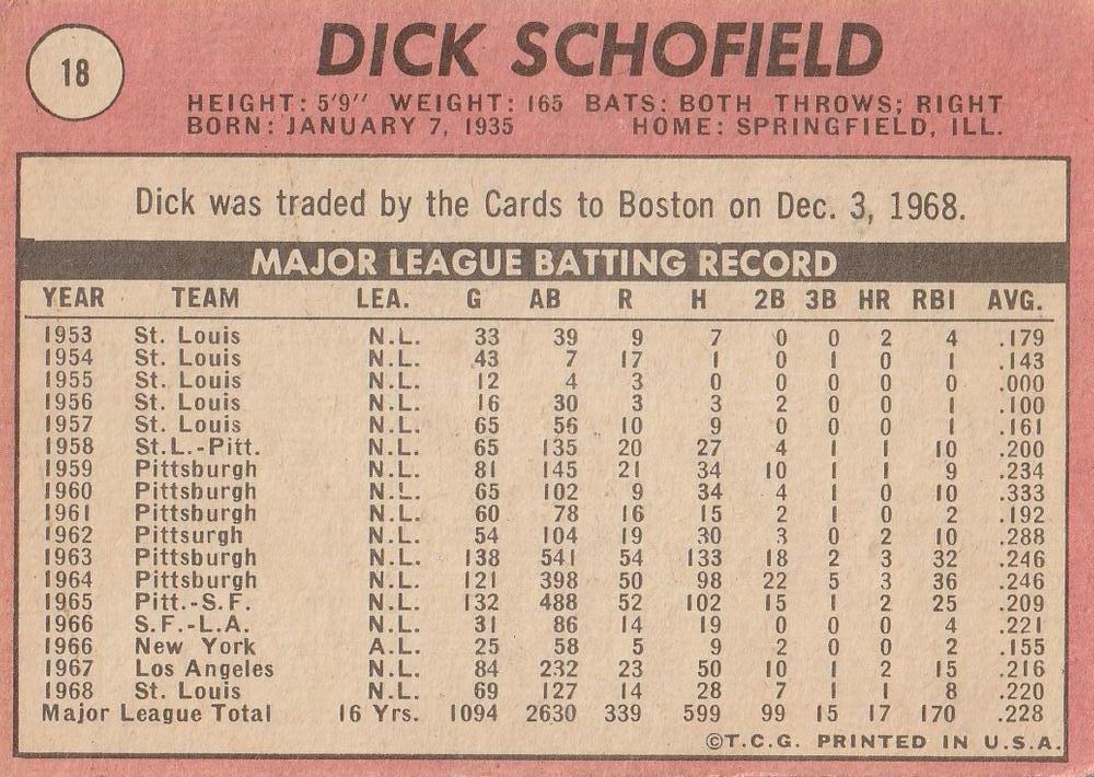 Dick Schofield  baseball card collectible - Main Image 2