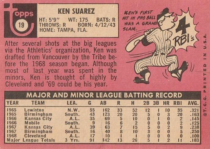 Ken Suarez  baseball card collectible - Main Image 2