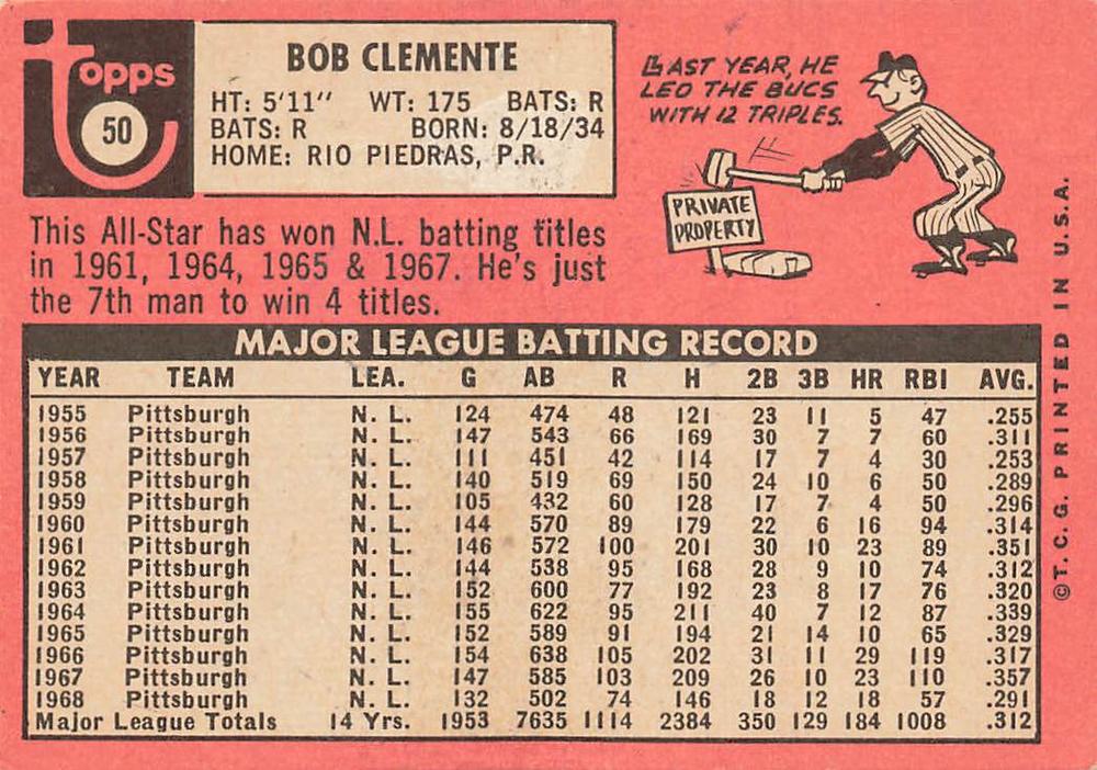 Bob Clemente  baseball card collectible - Main Image 2
