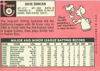 Dave Duncan  baseball card collectible - Main Image 2