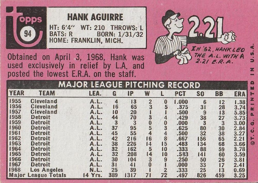 Hank Aguirre  baseball card collectible - Main Image 2