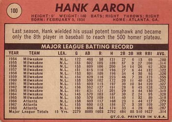 Hank Aaron  baseball card collectible - Main Image 2