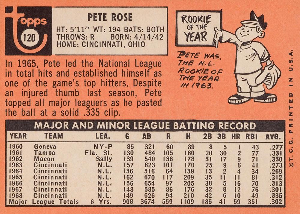 Pete Rose  baseball card collectible - Main Image 2
