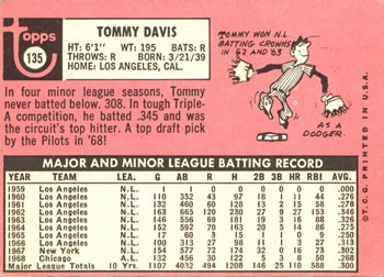 Tommy Davis  baseball card collectible - Main Image 2