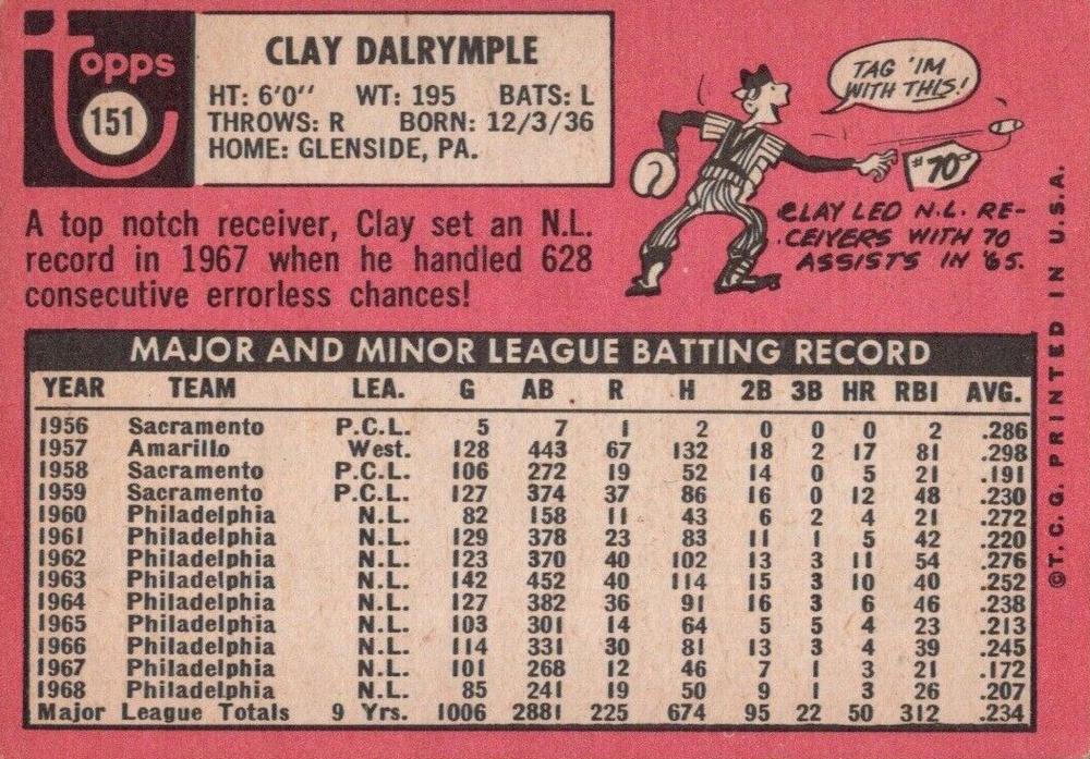 Clay Dalrymple  baseball card collectible - Main Image 2