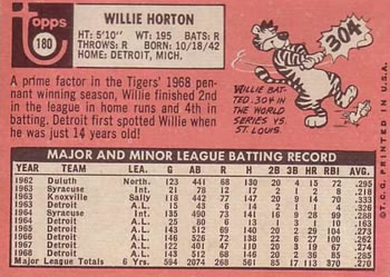 Willie Horton  baseball card collectible - Main Image 2