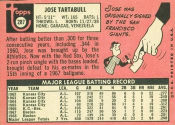 Jose Tartabull  baseball card collectible - Main Image 2