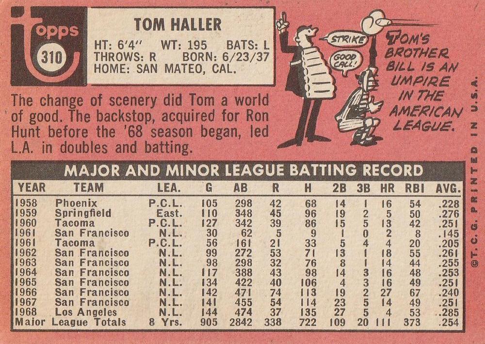 Tom Haller  baseball card collectible - Main Image 2