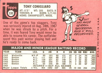 Tony Conigliaro  baseball card collectible - Main Image 2