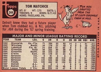Tom Matchick  baseball card collectible - Main Image 2