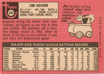 Jim Gosger  baseball card collectible - Main Image 2