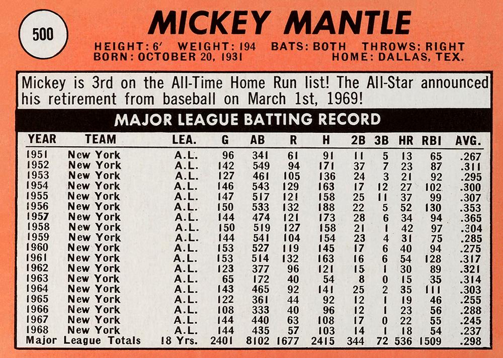 Mickey Mantle  baseball card collectible - Main Image 2
