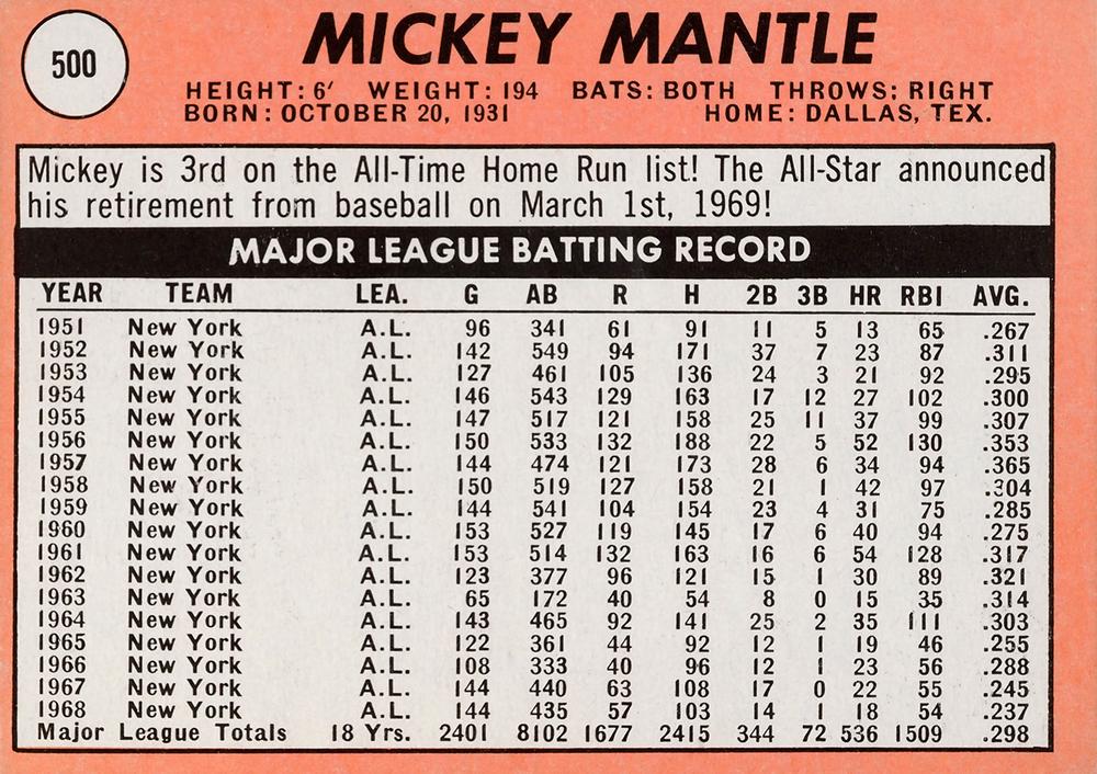 Mickey Mantle  baseball card collectible - Main Image 2