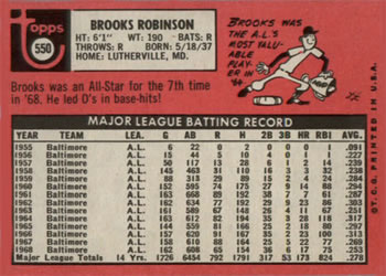Brooks Robinson  baseball card collectible - Main Image 2
