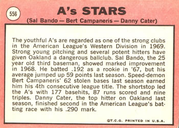A’s Stars (Sal Bando / Bert Campaneris / Danny Cater)  baseball card collectible - Main Image 2
