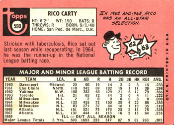 Rico Carty  baseball card collectible - Main Image 2