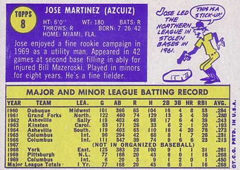 Jose Martinez  baseball card collectible - Main Image 2