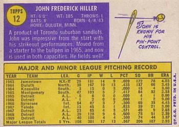 John Hiller  baseball card collectible - Main Image 2