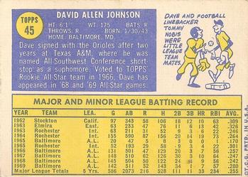 Dave Johnson  baseball card collectible - Main Image 2