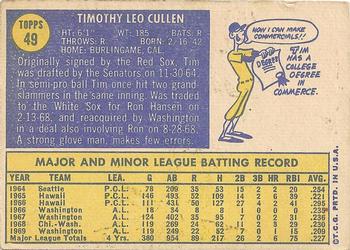 Tim Cullen  baseball card collectible - Main Image 2
